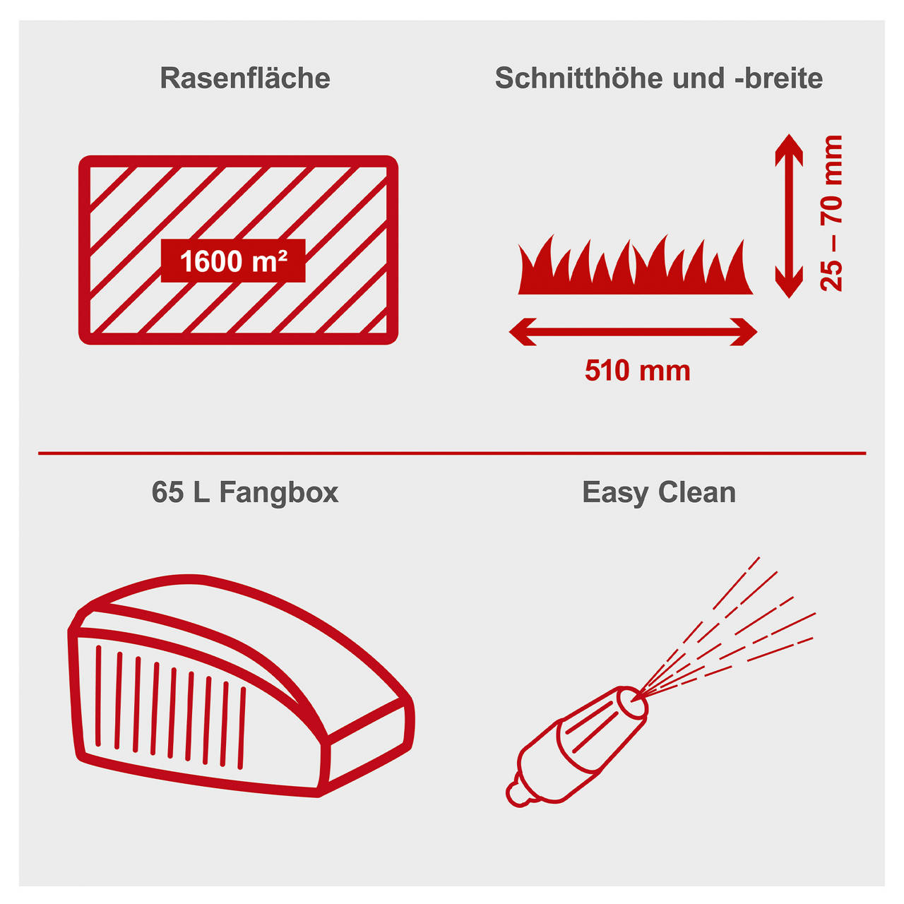 Petrol Rasenm&auml;her MS175-51 image number 2
