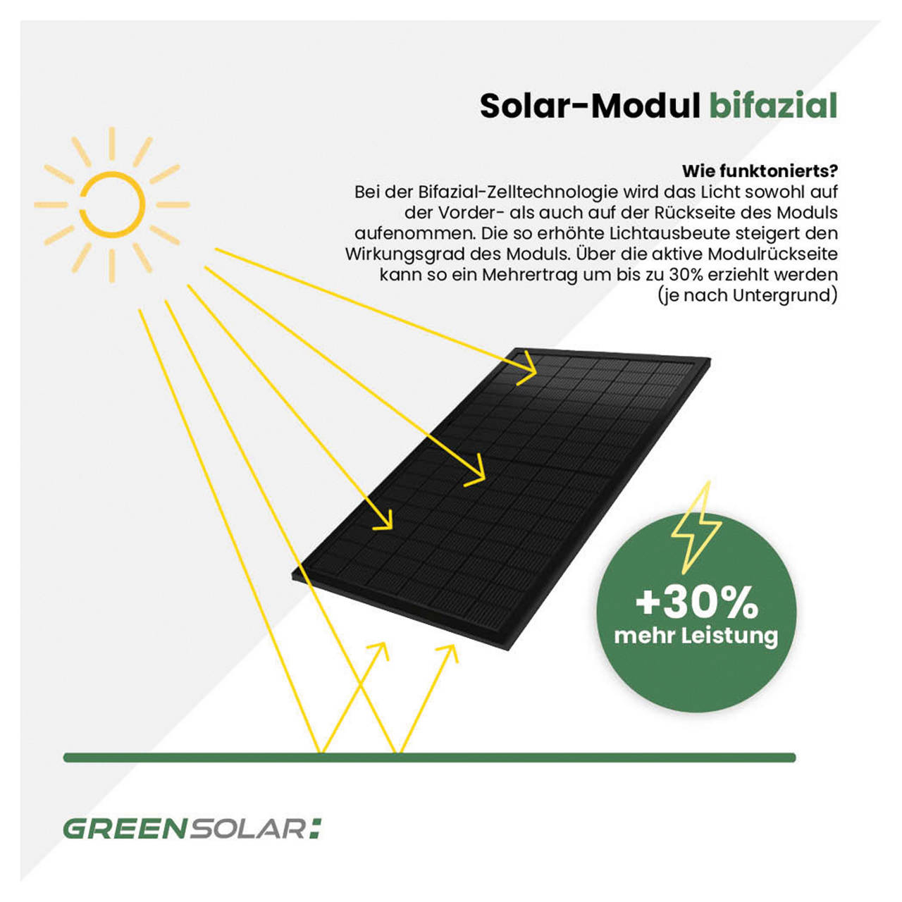 Mini-PV-Anlage 3.000 W mit 2,67 kWh Anker Solix 3 Speicher image number 6