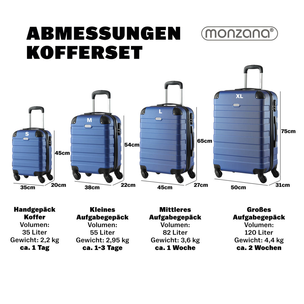 Hartschalenkofferset Essential, 4-teilig, Blau image number 3