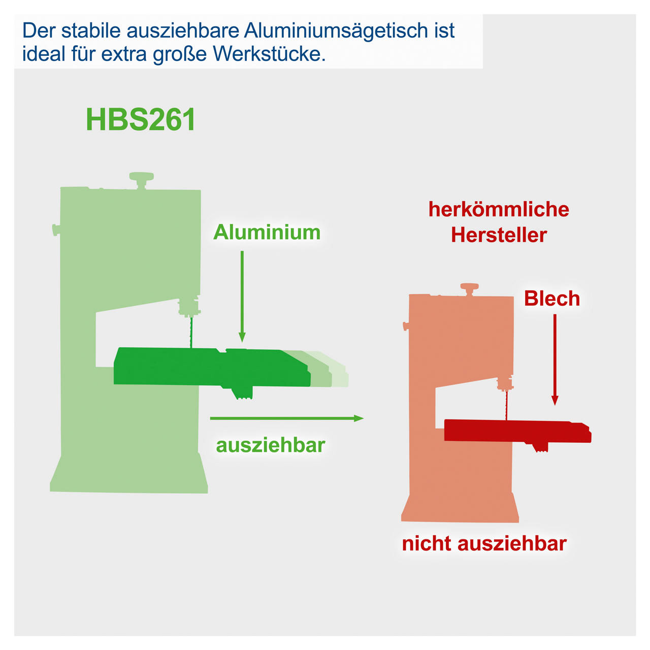 Bands&auml;ge HBS261 image number 5