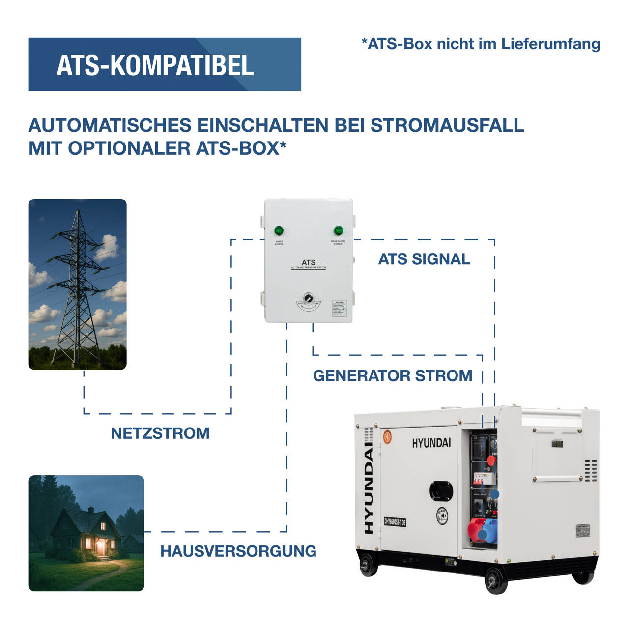 Diesel Generator DHY8600SE-T D image number 4